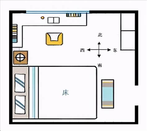 床头向南|床头不能朝西？床头朝哪个方向最好？你家选对了吗？